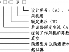 谈采矿工程中通风安全管理的重要性--陈智明