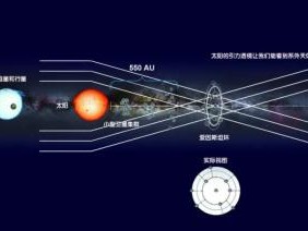 地球文明能“联网”上外星文明吗？