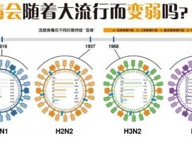 病毒会随着大流行而变弱吗？