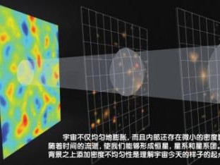 宇宙之初：大膨胀①大爆炸之前就已膨胀？