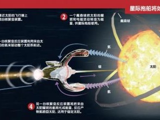 外星人可能使用“星际拖船”