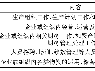 关于创新大数据背景下工商管理的途径分析--胡瑶