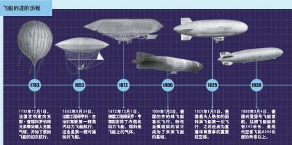 飞艇，重返天空之城