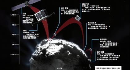 十次大胆的太空救援