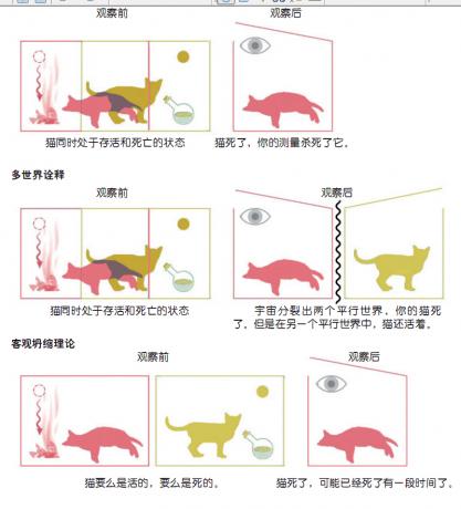 没有我们，现实还存在吗？