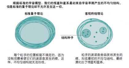 没有我们，现实还存在吗？