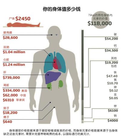 你的生命值多少钱？