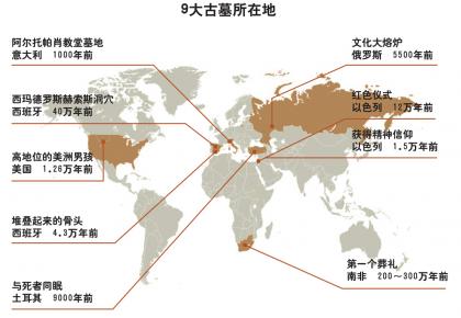 9大墓地揭秘出人类的进化