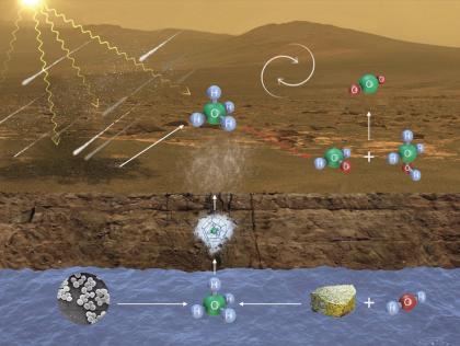 mars-methane-sources-sinks.jpg