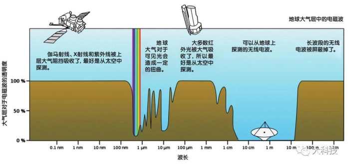 别做声，我们在研究宇宙！