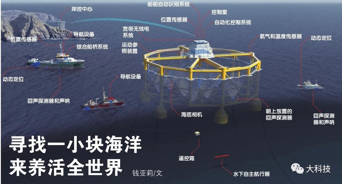 寻找一小块海洋来养活全世界