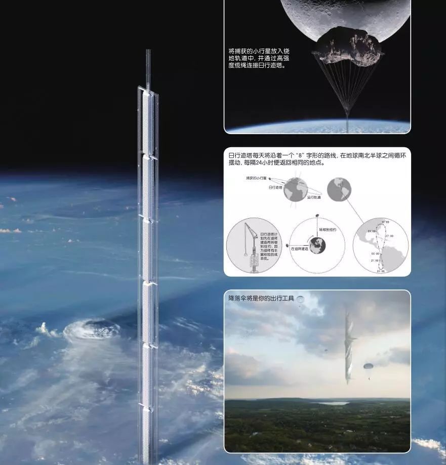 未来的摩天大楼是从天而降