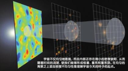 宇宙之初：大膨胀①大爆炸之前就已膨胀？