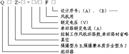 谈采矿工程中通风安全管理的重要性--陈智明