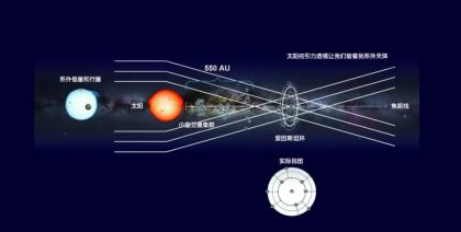 地球文明能“联网”上外星文明吗？