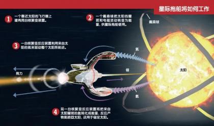 外星人可能使用“星际拖船”